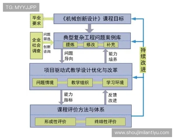 提升米兰网址登录体验的线路设置技巧与常见问题解决方案