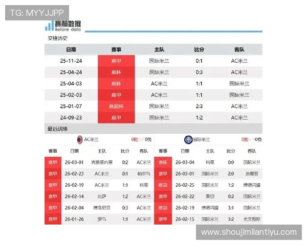 关注AC米兰伤病情况及核心球员状态更新带来最权威的最新资讯 关注AC米兰伤病情况及核心球员状态更新带来最权威的最新资讯